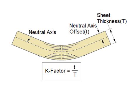 k factor in sheet metal pdf|sheet metal calculation formula pdf.